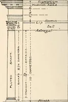 An illustration from Handbook for architects and builders (1898)