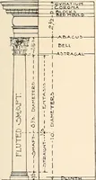 An illustration from Handbook for architects and builders (1898)