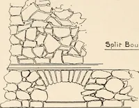 Picture 121 of 133 from Handbook for architects and builders (1898), leaf 279