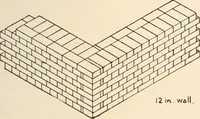 An illustration from Handbook for architects and builders (1898)