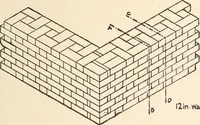 An illustration from Handbook for architects and builders (1898)