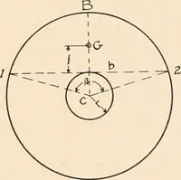 An illustration from Handbook for architects and builders (1898)