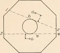 An illustration from Handbook for architects and builders (1898)