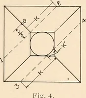 An illustration from Handbook for architects and builders (1898)