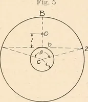 An illustration from Handbook for architects and builders (1898)