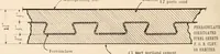 An illustration from Handbook for architects and builders (1898)