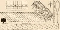 An illustration from Handbook for architects and builders (1898)