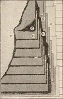 An illustration from Handbook for architects and builders (1898)
