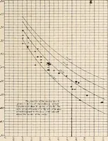 An illustration from Handbook for architects and builders (1898)
