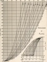 An illustration from Handbook for architects and builders (1898)