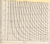 An illustration from Handbook for architects and builders (1898)