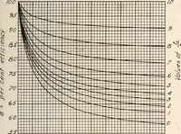 An illustration from Handbook for architects and builders (1898)