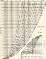 An illustration from Handbook for architects and builders (1898)