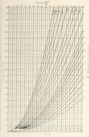 An illustration from Handbook for architects and builders (1898)