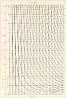 An illustration from Handbook for architects and builders (1898)