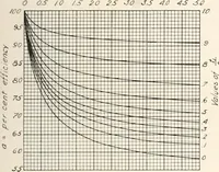 An illustration from Handbook for architects and builders (1898)