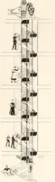 An illustration from Handbook for architects and builders (1898)