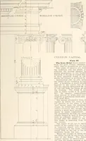 An illustration from Handbook for architects and builders (1898)