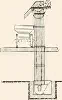 An illustration from Handbook for architects and builders (1898)