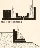 An illustration from Handbook for architects and builders (1898)