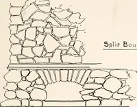 Picture 106 of 127 from Handbook for architects and builders (1898), leaf 281
