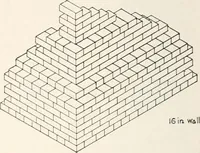 An illustration from Handbook for architects and builders (1898)