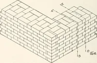 Picture 112 of 127 from Handbook for architects and builders (1898), leaf 282