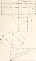 An illustration from Handbook for architects and builders (1898)