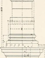 An illustration from Handbook for architects and builders (1898)