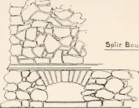 Picture 109 of 132 from Handbook for architects and builders (1898), leaf 288