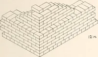 An illustration from Handbook for architects and builders (1898)