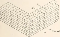 An illustration from Handbook for architects and builders (1898)