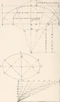 An illustration from Handbook for architects and builders (1898)