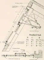 An illustration from Handbook for architects and builders (1898)