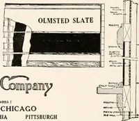 An illustration from Handbook for architects and builders (1898)