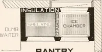 An illustration from Handbook for architects and builders (1898)