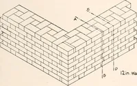 An illustration from Handbook for architects and builders (1898)