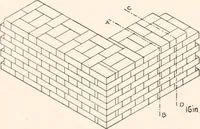 An illustration from Handbook for architects and builders (1898)
