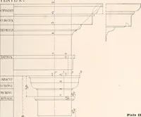 An illustration from Handbook for architects and builders (1898)