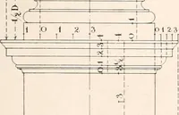 An illustration from Handbook for architects and builders (1898)