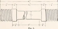 An illustration from Handbook for architects and builders (1898)