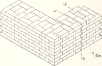 An illustration from Handbook for architects and builders (1898)
