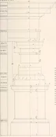 An illustration from Handbook for architects and builders (1898)