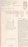 An illustration from Handbook for architects and builders (1898)