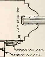 An illustration from Handbook for architects and builders (1898)