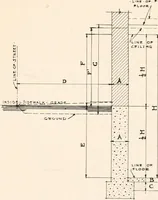 An illustration from Handbook for architects and builders (1898)