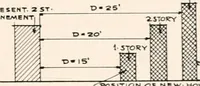 An illustration from Handbook for architects and builders (1898)