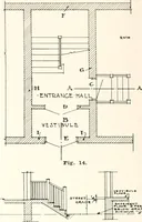 An illustration from Handbook for architects and builders (1898)