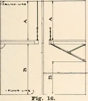 An illustration from Handbook for architects and builders (1898)
