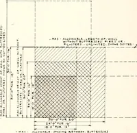 An illustration from Handbook for architects and builders (1898)